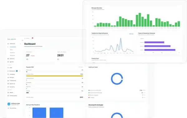 Dashboard da IALOGA com pipeline do CRM, total de leads, origem dos leads por canal e tempo de resposta por atendente